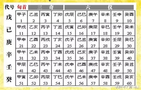 奇門遁甲 怎麼看|十分鐘學會《奇門遁甲》起局排盤